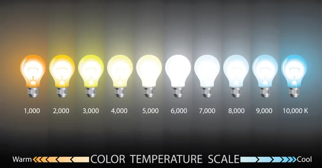 Understanding Kelvin And Light Color Temperature Chart: Warm & Cool ...