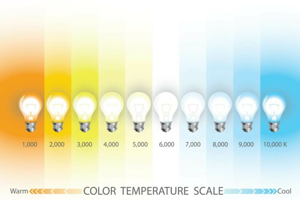 LED Light Colors