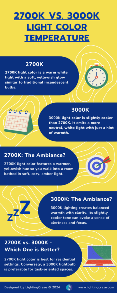 2700K versus 3000K Light Color Temperature